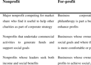Badan Hukum untuk Tujuan Sosial di Indonesia
