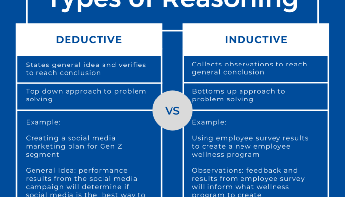 Ciri-Ciri Paragraf Induktif Panduan Lengkap