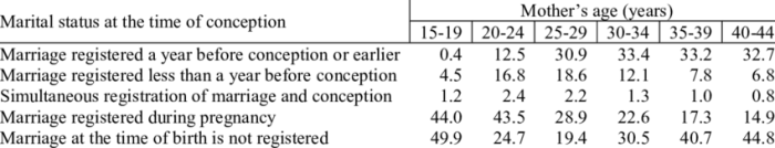 Rezeki anak pertama menikah dengan anak pertama