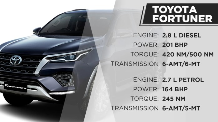 Fortuner terbaru cari tokobagus