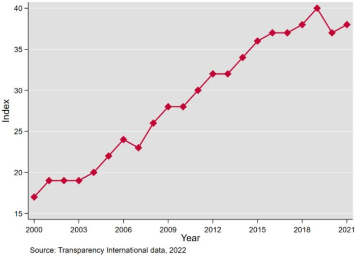 Analisis dampak korupsi Pertamina terhadap ekonomi Indonesia menurut Prabowo