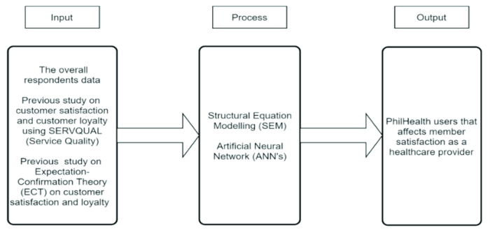 Kerangka berpikir penelitian