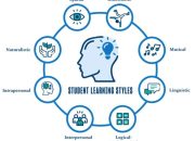 Jenis Metode Pembelajaran Pendekatan dan Strategi