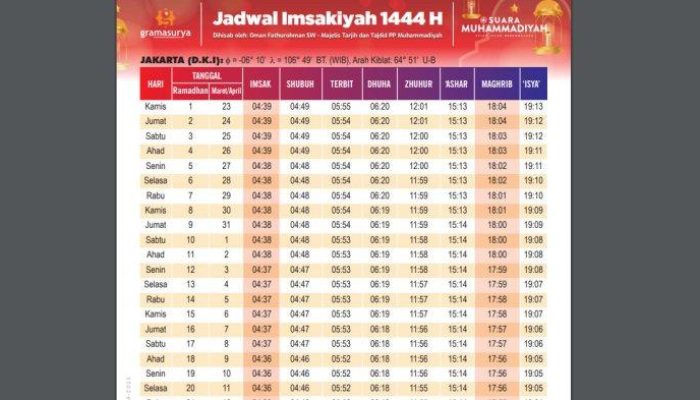 Download Jadwal Imsak Buka Puasa Ramadhan 2025 Format Excel