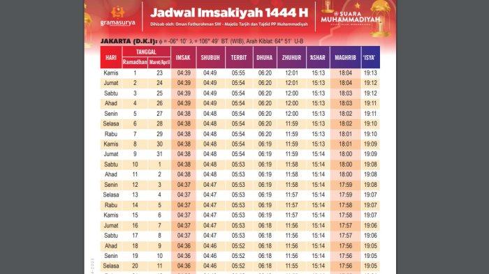 Download jadwal imsak buka puasa ramadhan 2025 format excel