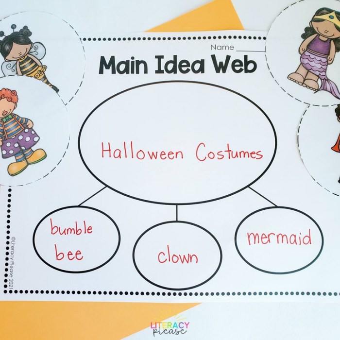 Tentukan pokok pikiran paragraf dalam tulisan