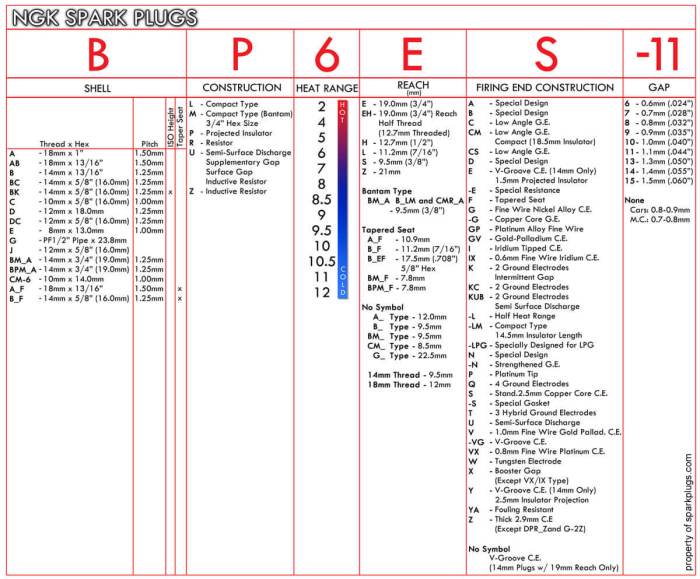 Ukuran celah busi berkisar antara