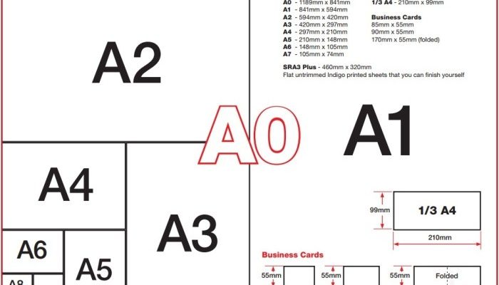 Poster Ukuran A3 Panduan Lengkap