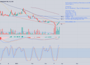 Prediksi IHSG Panduan Lengkap Investasi
