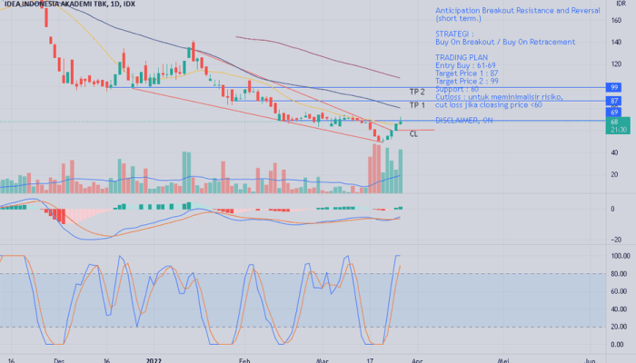 Prediksi IHSG Panduan Lengkap Investasi