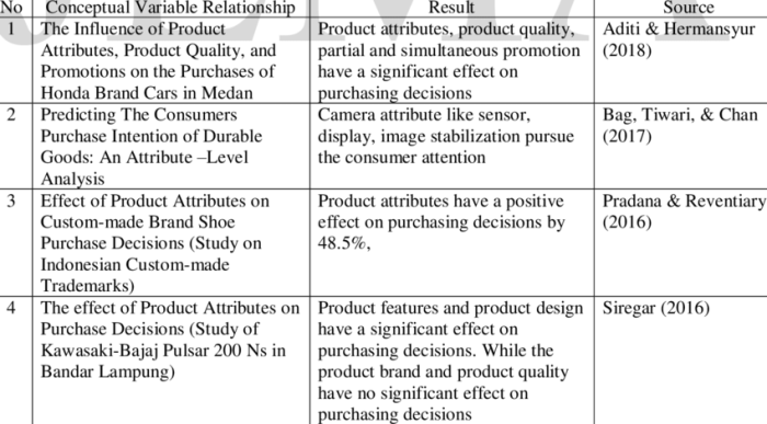 Contoh penelitian terdahulu