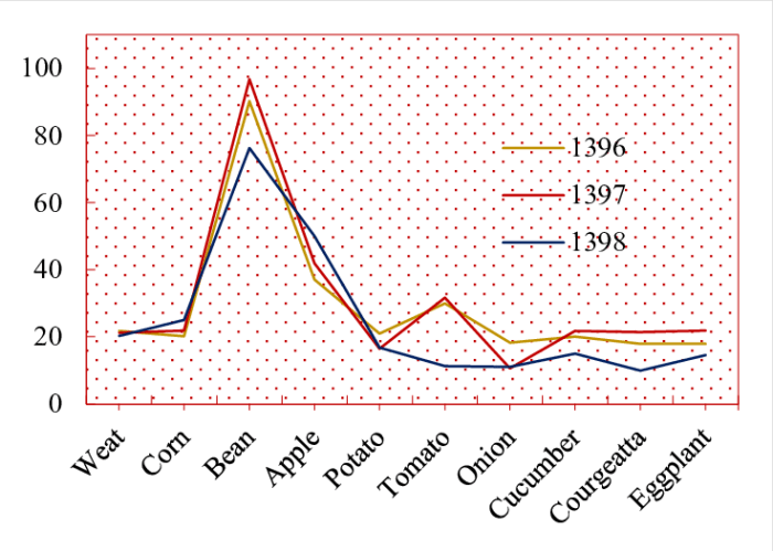 Harga komoditas pertanian utama Aceh dan fluktuasi harga pasar