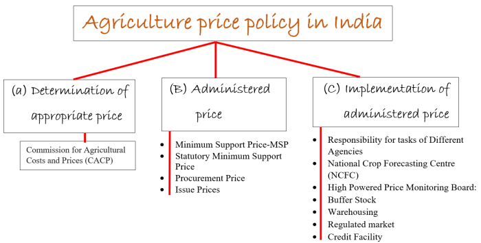 Harga komoditas pertanian utama Aceh dan fluktuasi harga pasar