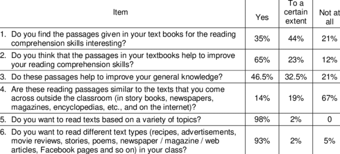 Contoh kuesioner penelitian kuantitatif