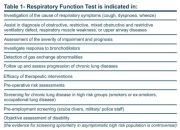Contoh Penyakit Pernapasan Asma, Pneumonia, dan Lainnya
