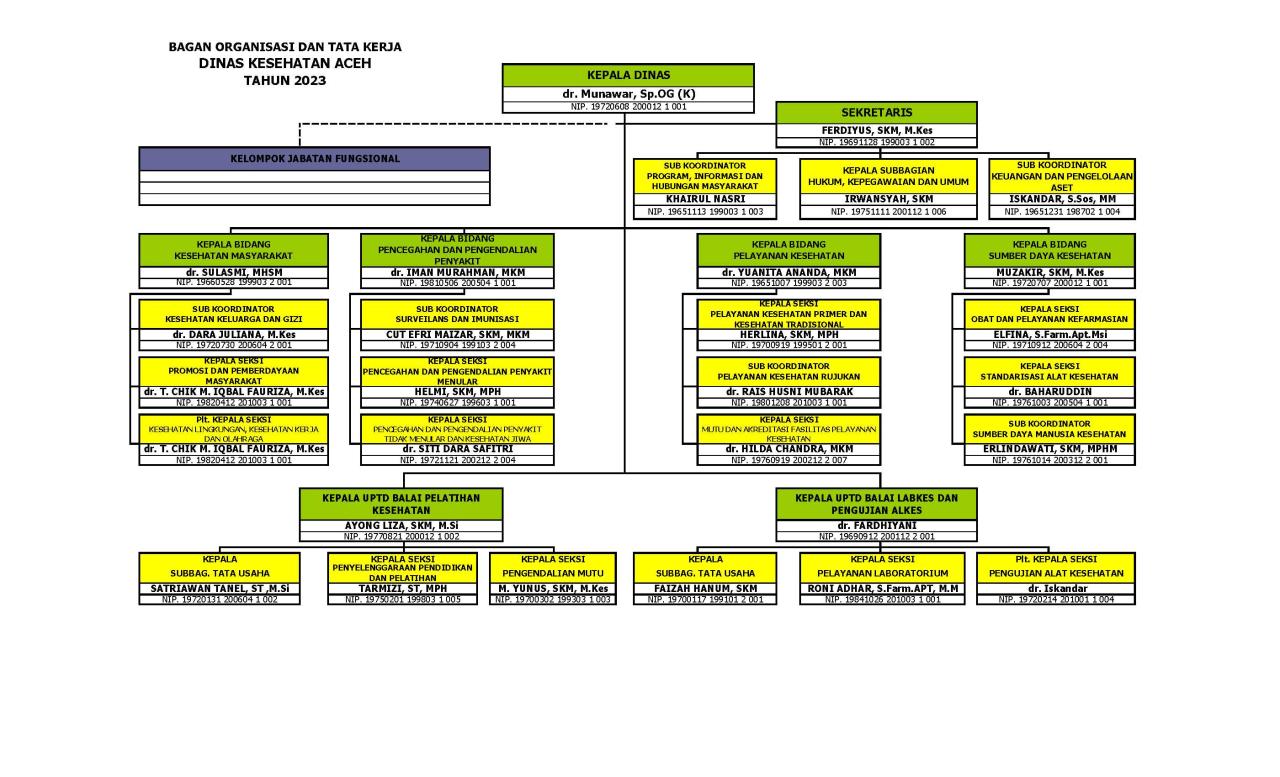 Laporan terbaru mengenai kualitas kesehatan masyarakat Aceh tahun 2025