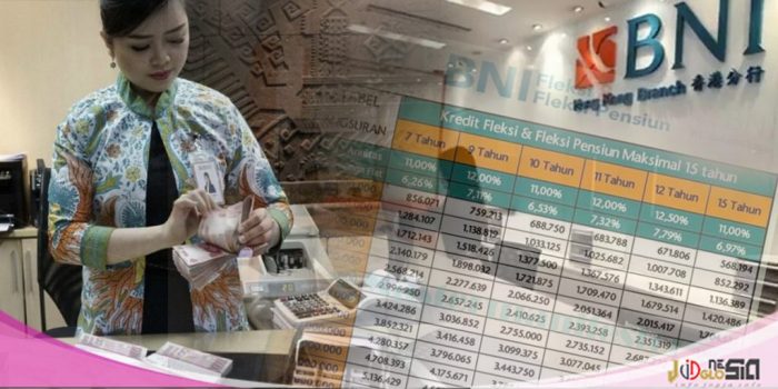 Tabel angsuran kur bni