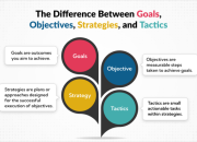 Tujuan Perencanaan Usaha Kunci Kesuksesan Bisnis