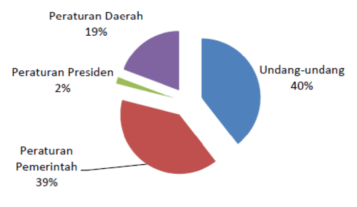 Disabilities persons pwd