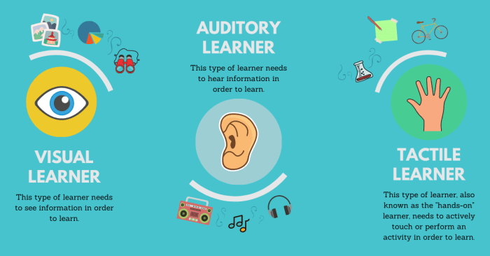 Jenis metode pembelajaran