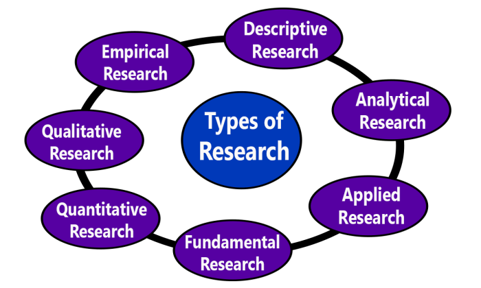 Objectives qualitative characteristics methodology library purpose rashid harun discuss aug