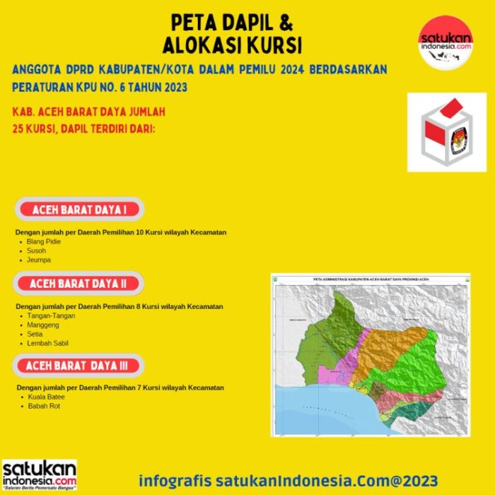 Profil dan rekam jejak Sekda Aceh beserta daftar lengkapnya