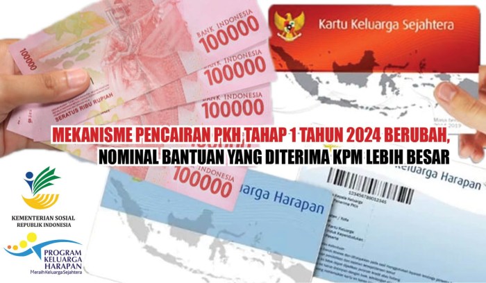 Tanggal berapa pkh cair