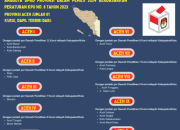 Profil dan Rekam Jejak Sekda Aceh Sepanjang Sejarah