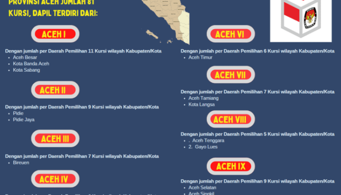 Profil dan Rekam Jejak Sekda Aceh Sepanjang Sejarah
