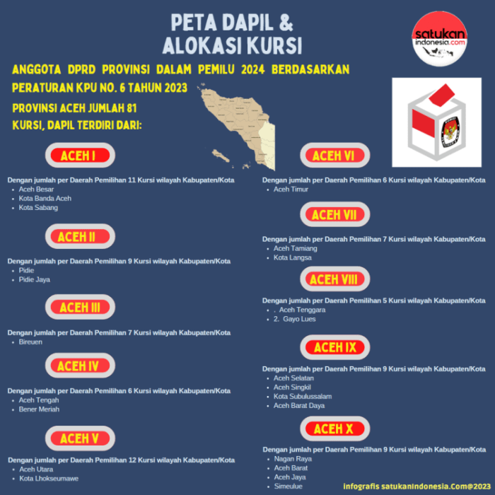 Profil dan rekam jejak Sekda Aceh beserta daftar lengkapnya