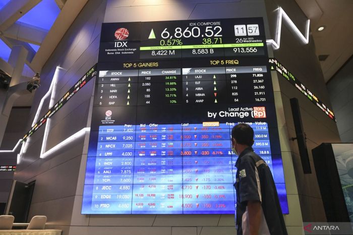 Analisis IHSG merah dan pelemahan rupiah terhadap dolar AS.