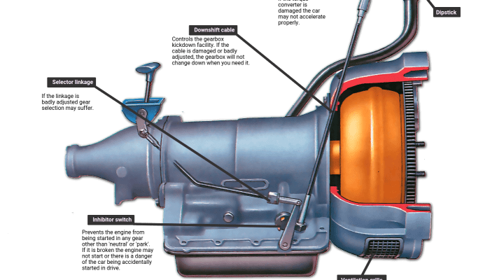 Komponen Transmisi Manual Panduan Lengkap