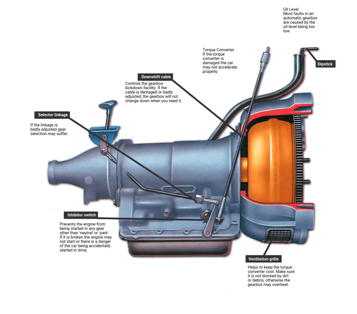 Komponen transmisi manual