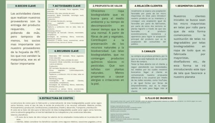 Coffee Shop Business Model Canvas Panduan Lengkap