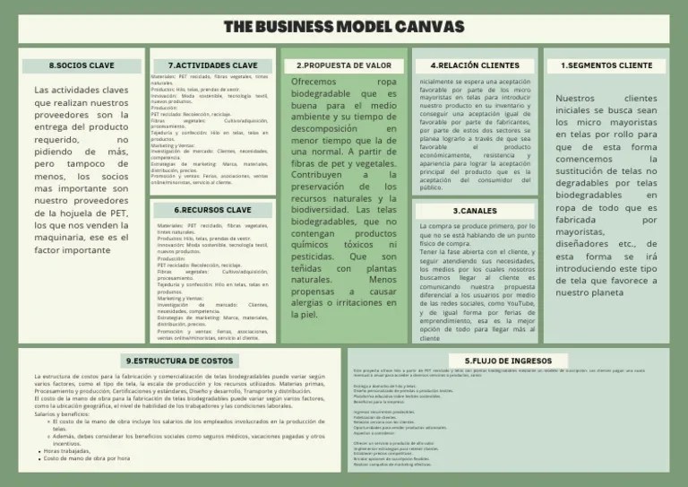 Coffee shop business model canvas