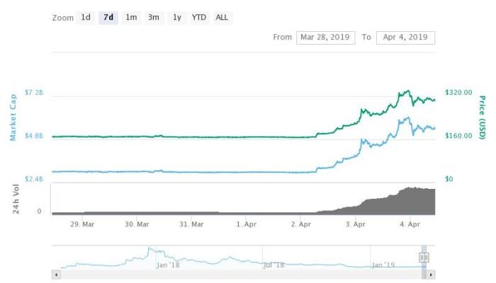 Harga Bitcoin Cash Analisis dan Prediksi