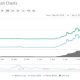 Harga bitcoin cash