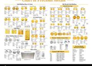 Harga 1 Gram Logam Mulia Panduan Lengkap