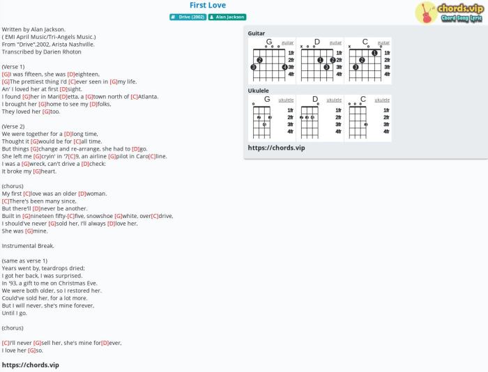 Kunci gitar gamma cinta pertama