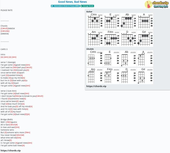 Chord nanoe biroe berita buruk