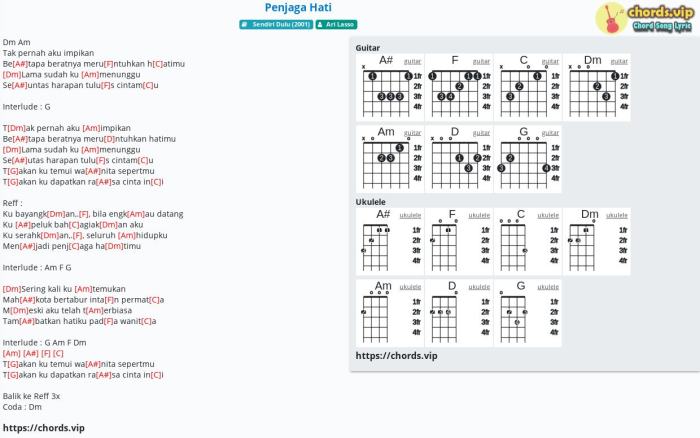 Gitar chord kunci guitar dasar pemula macam kord kumpulan bentuk mudah akustik bagi jenis chords cara bermain musik memainkan mengenal