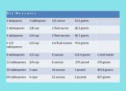 500 Gram Berapa Sendok Makan?