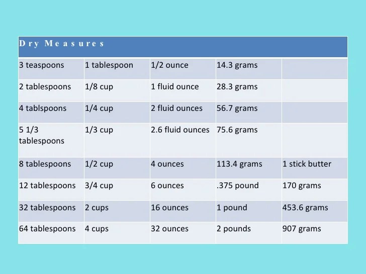 500 gram berapa sendok makan