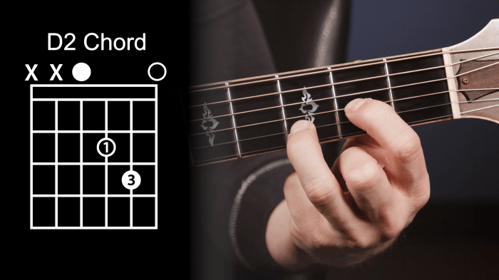 Chord gitar waktu pertama kali