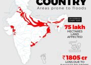 Peta Rawan Banjir Panduan Lengkap