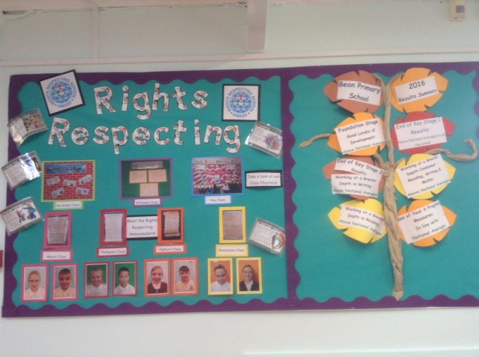 Kewajiban dan hak di lingkungan sekolah sehat