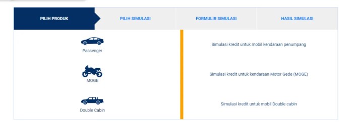 Tabel angsuran kur mandiri