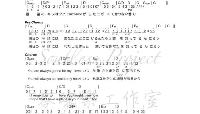 Kunci Gitar Gamma Cinta Pertama Panduan Lengkap