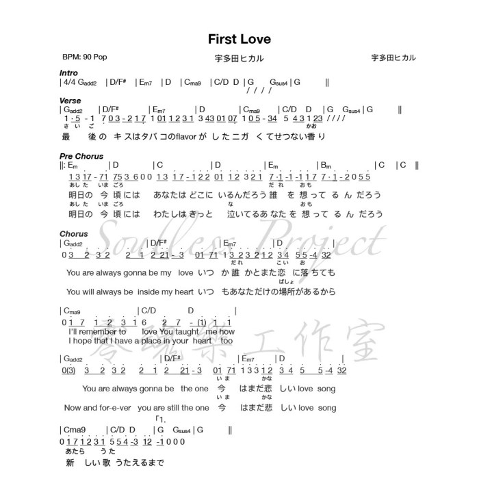 Kunci gitar gamma cinta pertama