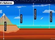 Berikut ini yang bukan struktur penyusun Bumi adalah?